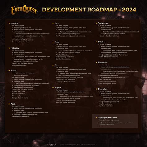 everquest 2 tlp|everquest 2 2024 road map.